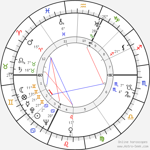 Marcel Masson birth chart, biography, wikipedia 2024, 2025