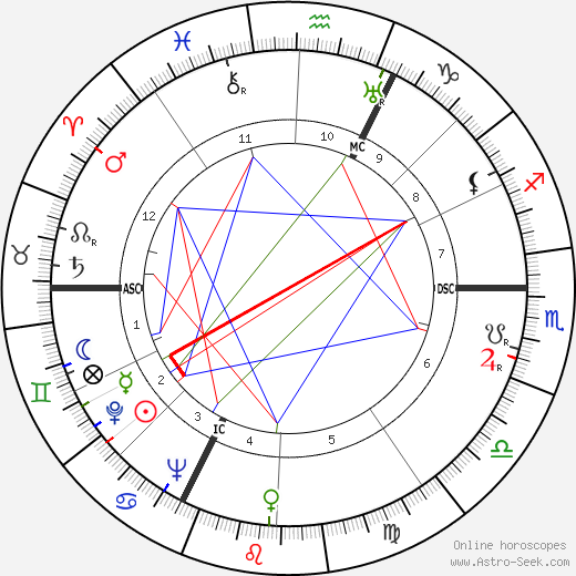 Marcel Masson birth chart, Marcel Masson astro natal horoscope, astrology