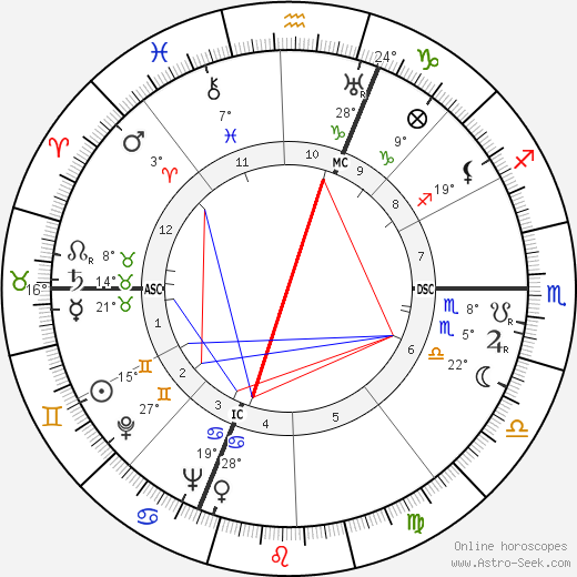 Mario Perazzolo birth chart, biography, wikipedia 2023, 2024