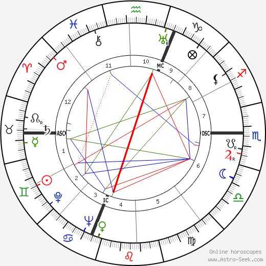 Mario Perazzolo birth chart, Mario Perazzolo astro natal horoscope, astrology