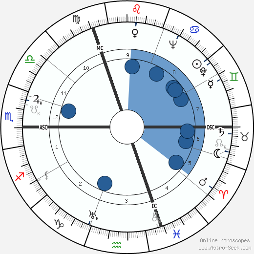 Michel Dens wikipedia, biography, birth chart, instagram Michel Dens wikipedia, horoscope, astrology, instagram