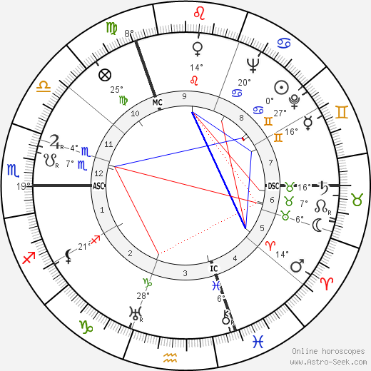 Michel Dens birth chart, biography, wikipedia 2024, 2025