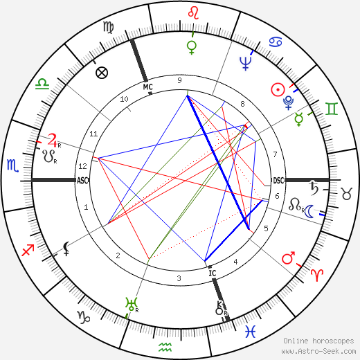 Michel Dens birth chart, Michel Dens astro natal horoscope, astrology