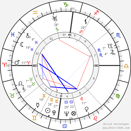 Mike Todd birth chart, biography, wikipedia 2023, 2024