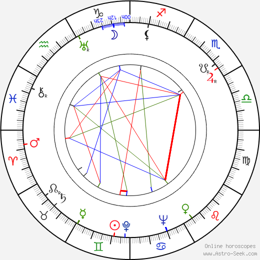 Oliveira Martins birth chart, Oliveira Martins astro natal horoscope, astrology