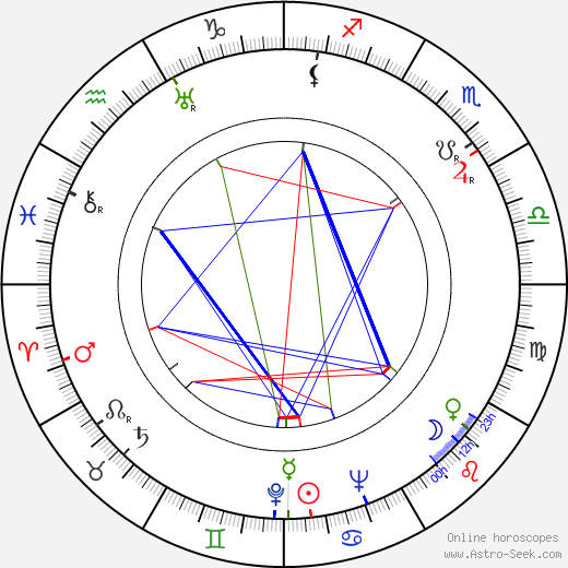 Onni Timonen birth chart, Onni Timonen astro natal horoscope, astrology