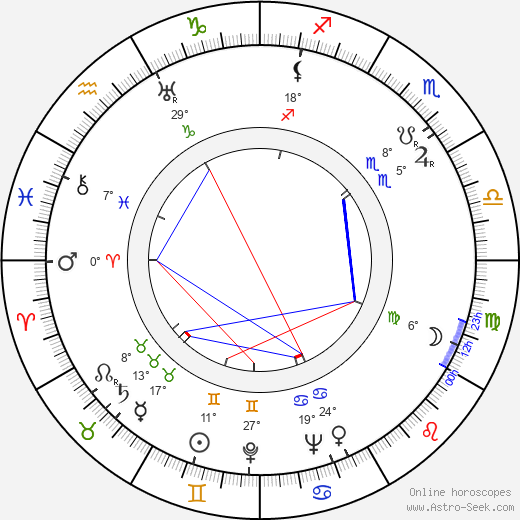 Paulette Goddard birth chart, biography, wikipedia 2022, 2023