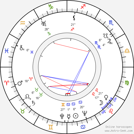 Pekka Tiilikainen birth chart, biography, wikipedia 2024, 2025