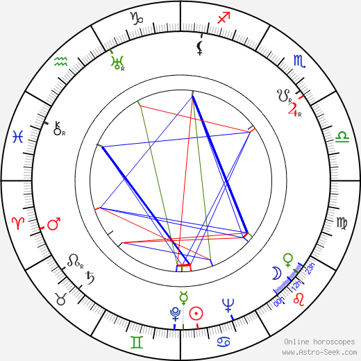 Pekka Tiilikainen birth chart, Pekka Tiilikainen astro natal horoscope, astrology