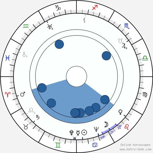 Pentti Rautawaara horoscope, astrology, sign, zodiac, date of birth, instagram