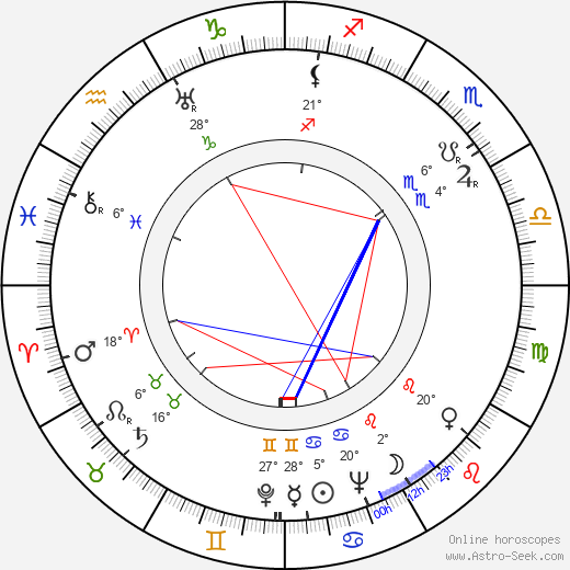 Pentti Rautawaara birth chart, biography, wikipedia 2024, 2025