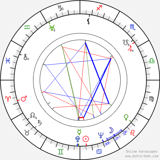 Pentti Rautawaara birth chart, Pentti Rautawaara astro natal horoscope, astrology
