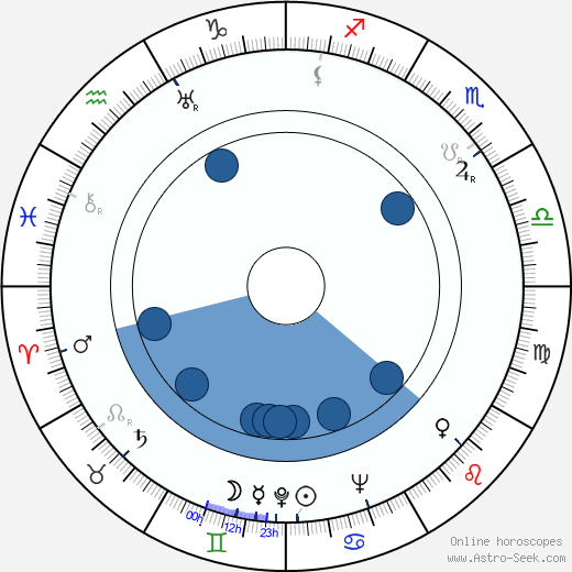 Reed Hadley horoscope, astrology, sign, zodiac, date of birth, instagram