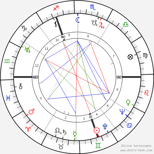 Terence Rattigan birth chart, Terence Rattigan astro natal horoscope, astrology