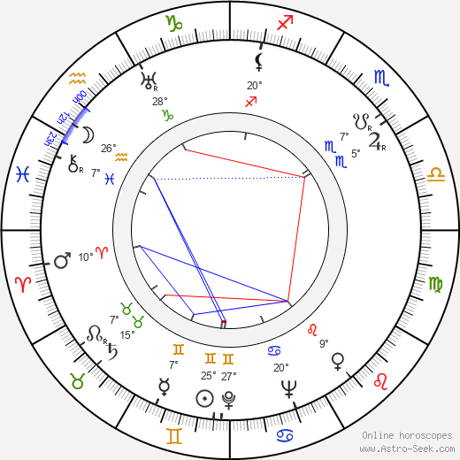 Viktor Někrasov birth chart, biography, wikipedia 2024, 2025