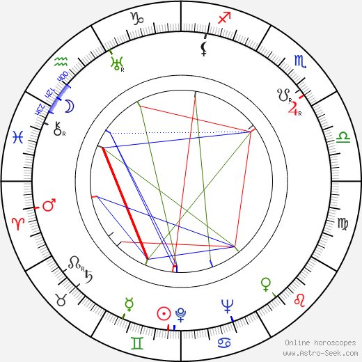 Viktor Někrasov birth chart, Viktor Někrasov astro natal horoscope, astrology