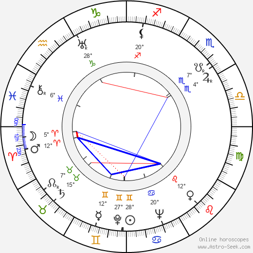 Vladimir Yemelyanov birth chart, biography, wikipedia 2024, 2025