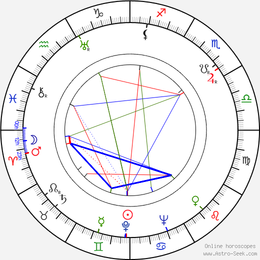 Vladimir Yemelyanov birth chart, Vladimir Yemelyanov astro natal horoscope, astrology