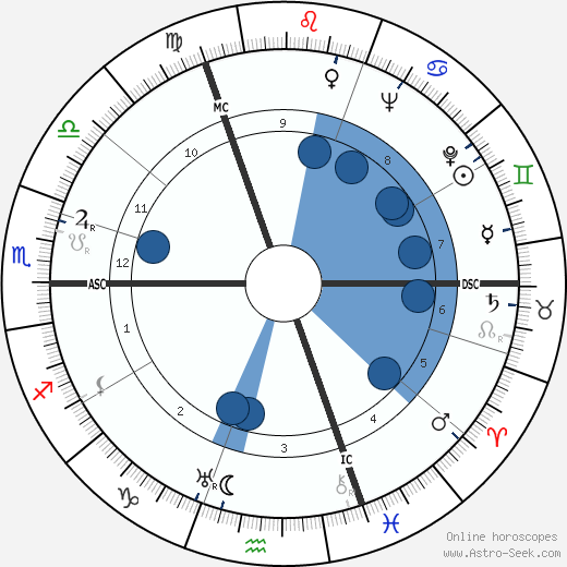 Wilbert Vere Awdry Oroscopo, astrologia, Segno, zodiac, Data di nascita, instagram