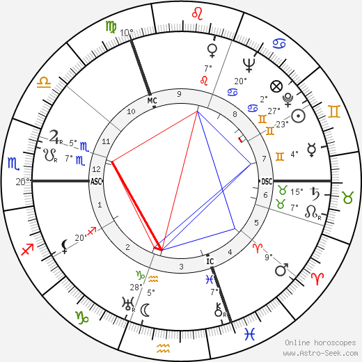 Wilbert Vere Awdry birth chart, biography, wikipedia 2024, 2025
