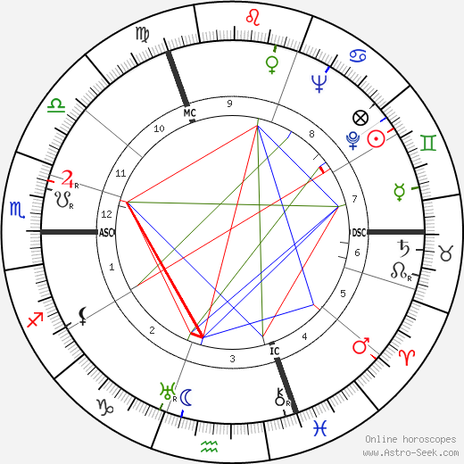 Wilbert Vere Awdry birth chart, Wilbert Vere Awdry astro natal horoscope, astrology