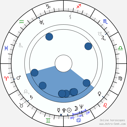 William Reunanen horoscope, astrology, sign, zodiac, date of birth, instagram