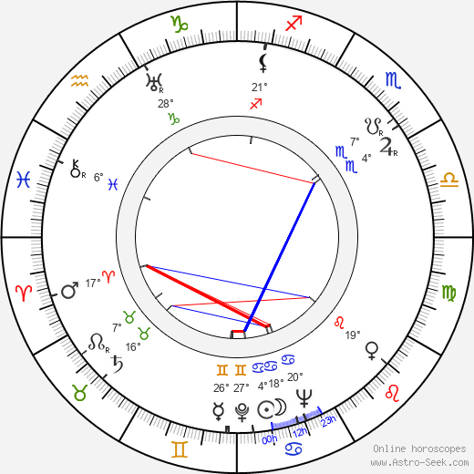 William Reunanen birth chart, biography, wikipedia 2024, 2025