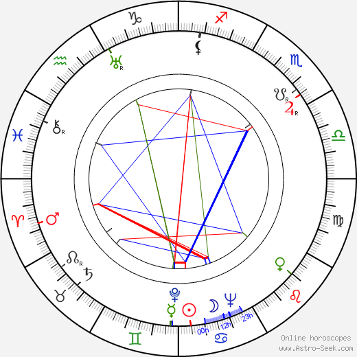 William Reunanen birth chart, William Reunanen astro natal horoscope, astrology
