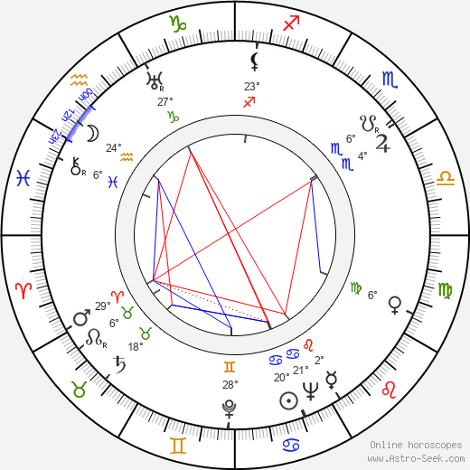 Aarne Kajonterä birth chart, biography, wikipedia 2024, 2025