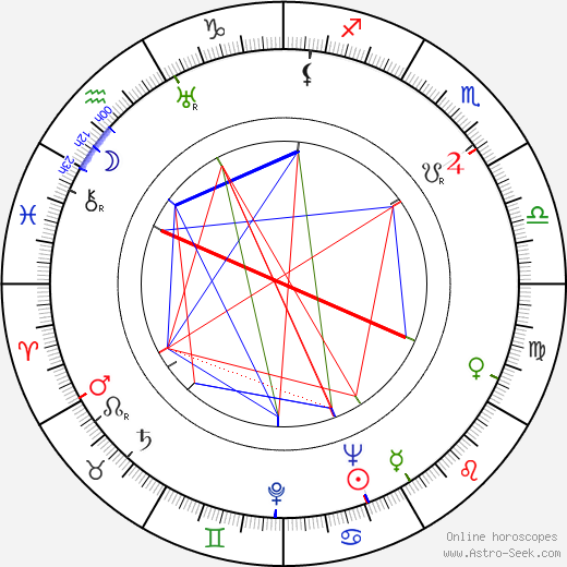Aarne Kajonterä birth chart, Aarne Kajonterä astro natal horoscope, astrology
