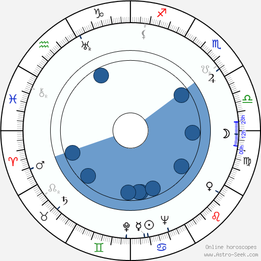 Anja Ignatius wikipedia, biography, birth chart, instagram Anja Ignatius wikipedia, horoscope, astrology, instagram