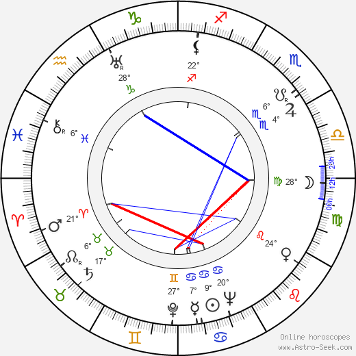 Anja Ignatius birth chart, biography, wikipedia 2023, 2024