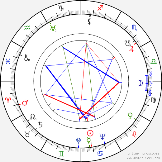 Anja Ignatius birth chart, Anja Ignatius astro natal horoscope, astrology