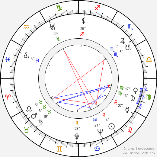 Ann Doran birth chart, biography, wikipedia 2024, 2025
