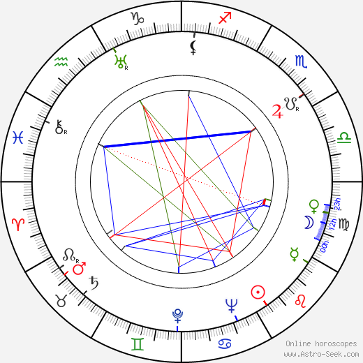 Ann Doran birth chart, Ann Doran astro natal horoscope, astrology