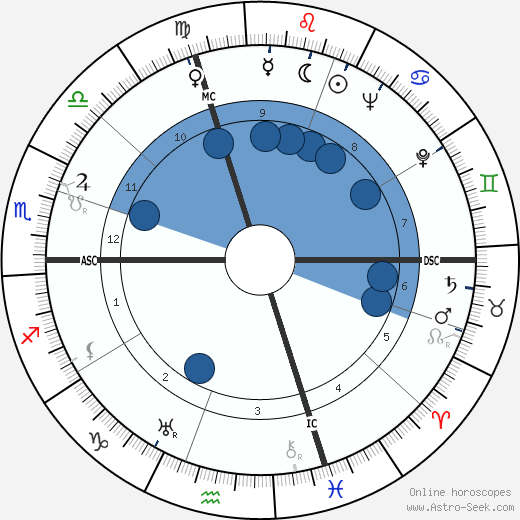 Antonio Bisigato wikipedia, biography, birth chart, instagram Antonio Bisigato wikipedia, horoscope, astrology, instagram