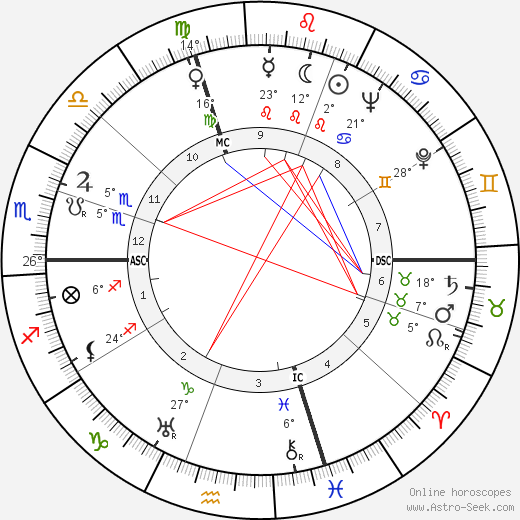 Antonio Bisigato birth chart, biography, wikipedia 2023, 2024