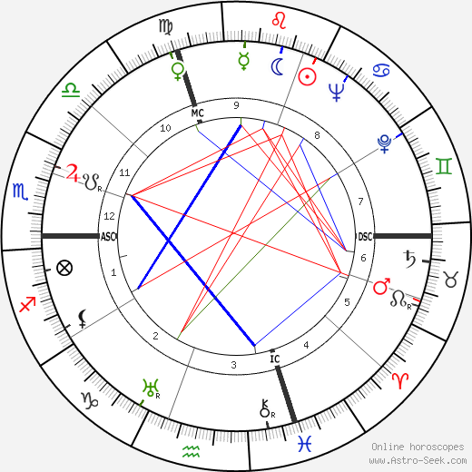 Antonio Bisigato birth chart, Antonio Bisigato astro natal horoscope, astrology
