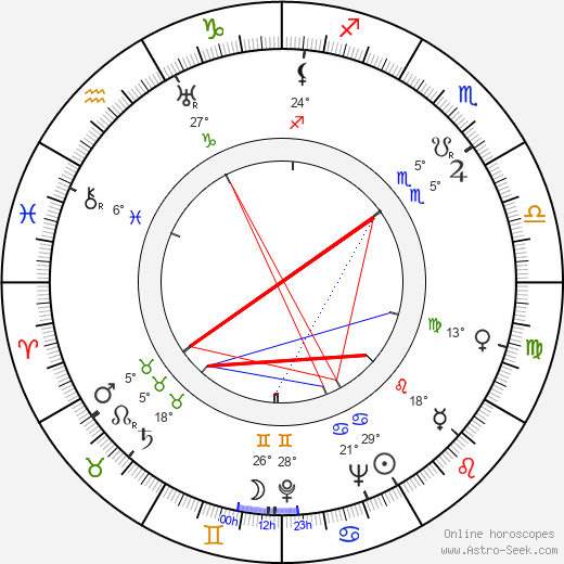 Bedřich Jurda birth chart, biography, wikipedia 2024, 2025