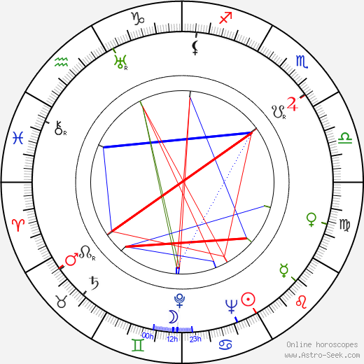 Bedřich Jurda birth chart, Bedřich Jurda astro natal horoscope, astrology