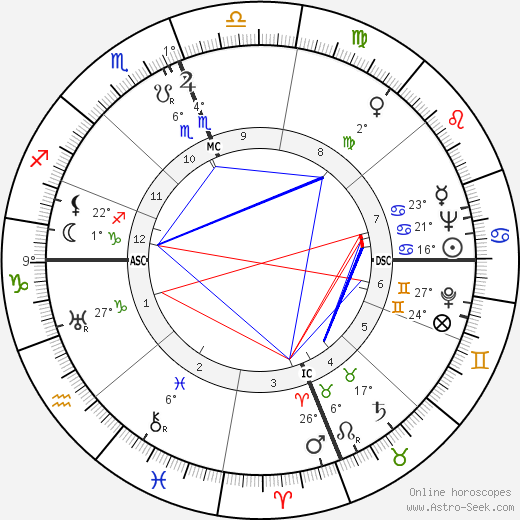 Ben Eastman birth chart, biography, wikipedia 2023, 2024