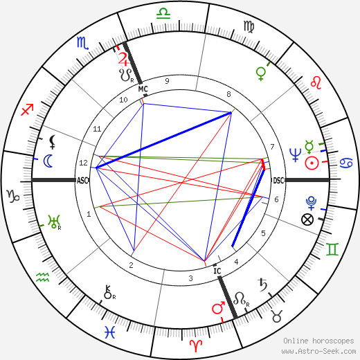 Ben Eastman birth chart, Ben Eastman astro natal horoscope, astrology