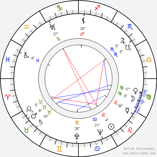 Bohumír Vích birth chart, biography, wikipedia 2024, 2025