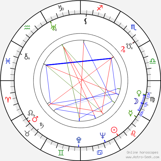 Bohumír Vích birth chart, Bohumír Vích astro natal horoscope, astrology