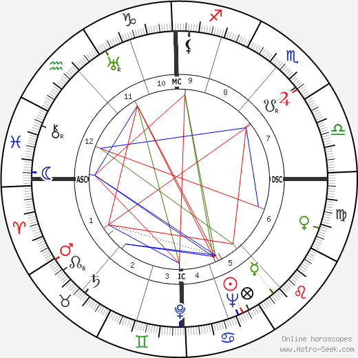 Carveth Wells birth chart, Carveth Wells astro natal horoscope, astrology