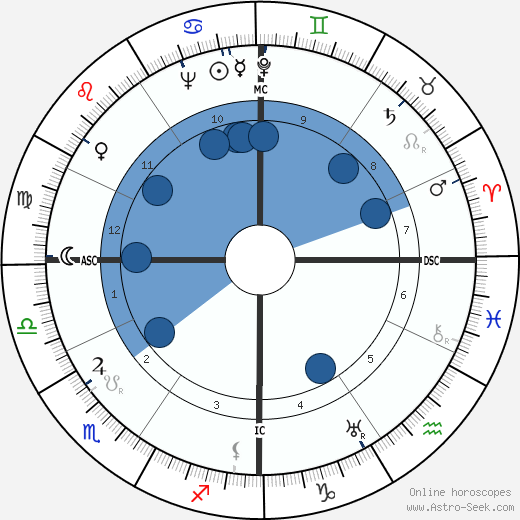 Diego Fabbri wikipedia, horoscope, astrology, instagram