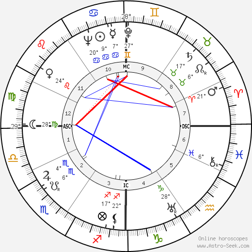 Diego Fabbri birth chart, biography, wikipedia 2024, 2025