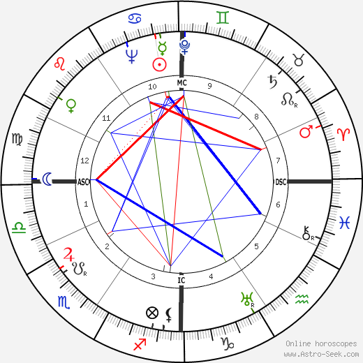 Diego Fabbri birth chart, Diego Fabbri astro natal horoscope, astrology