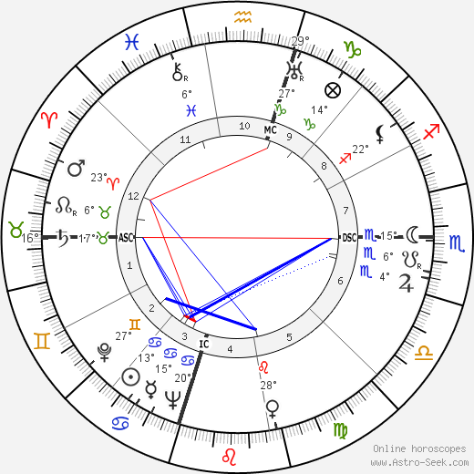 Elmo Mays birth chart, biography, wikipedia 2023, 2024