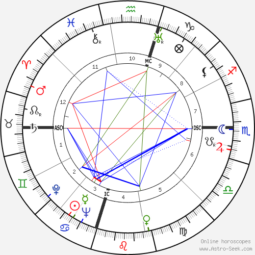 Elmo Mays birth chart, Elmo Mays astro natal horoscope, astrology